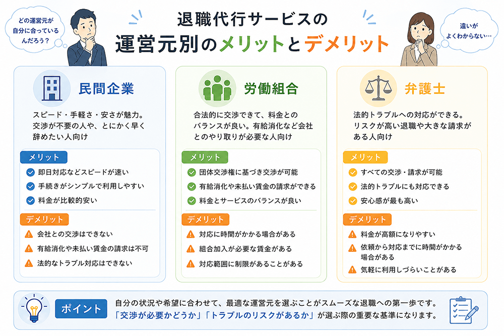 退職代行サービスの運営元別のメリットとデメリット