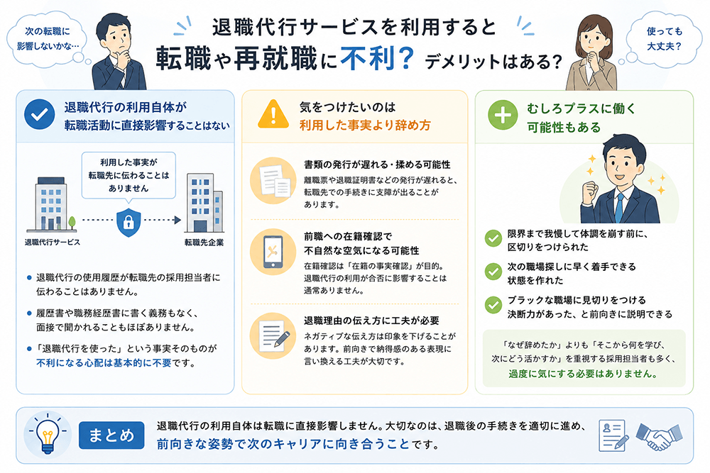 退職代行サービスを利用すると転職や再就職に不利？デメリットはある？